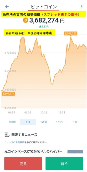 販売所の１ビットコイン相場価格（スプレッド抜きの価格）