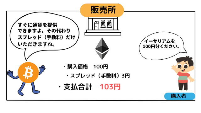 販売所のイーサリアム購入イメージ