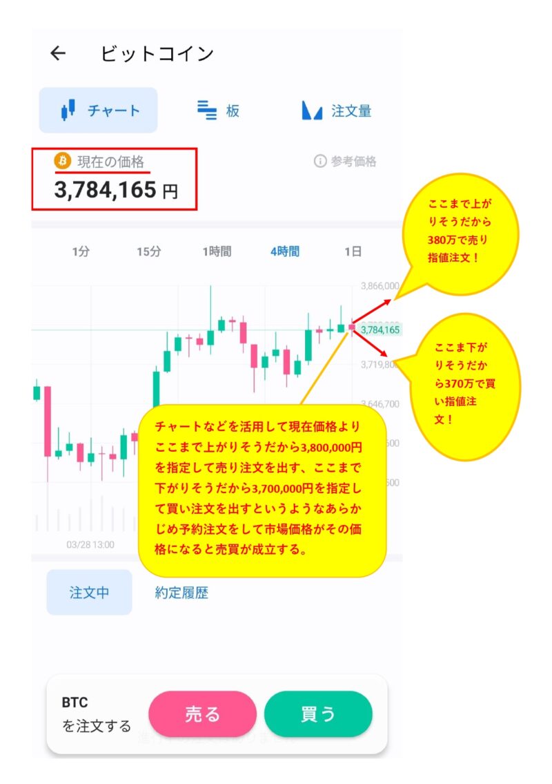 指値注文の解説画像