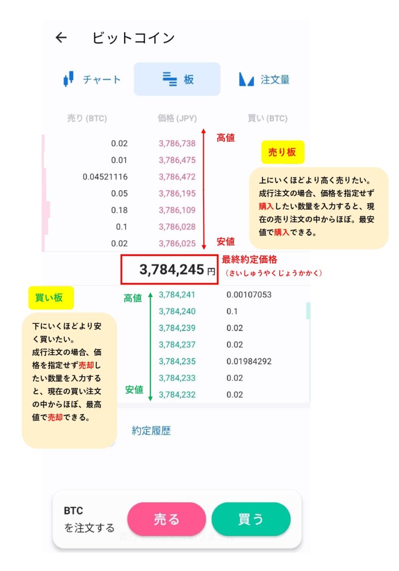 成行注文の解説画像